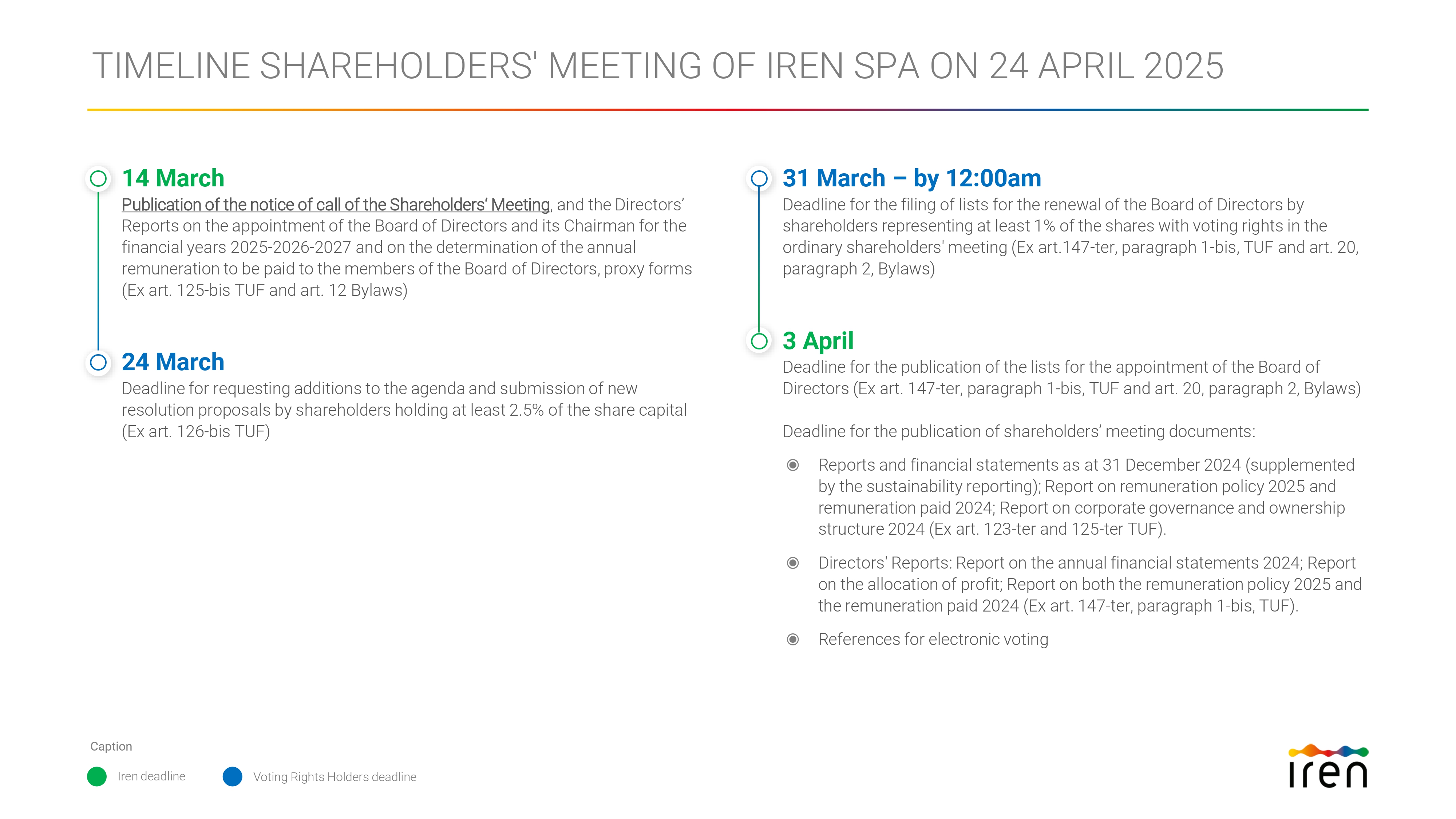 Timeline shareholders' meeting